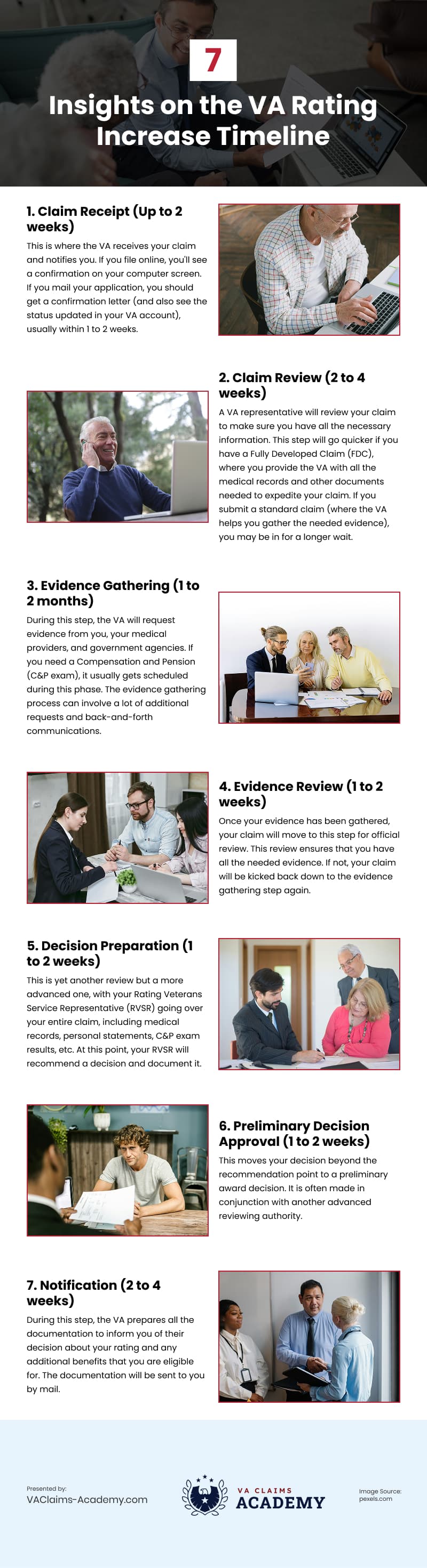 7 Insights on the VA Rating Increase Timeline Infographic